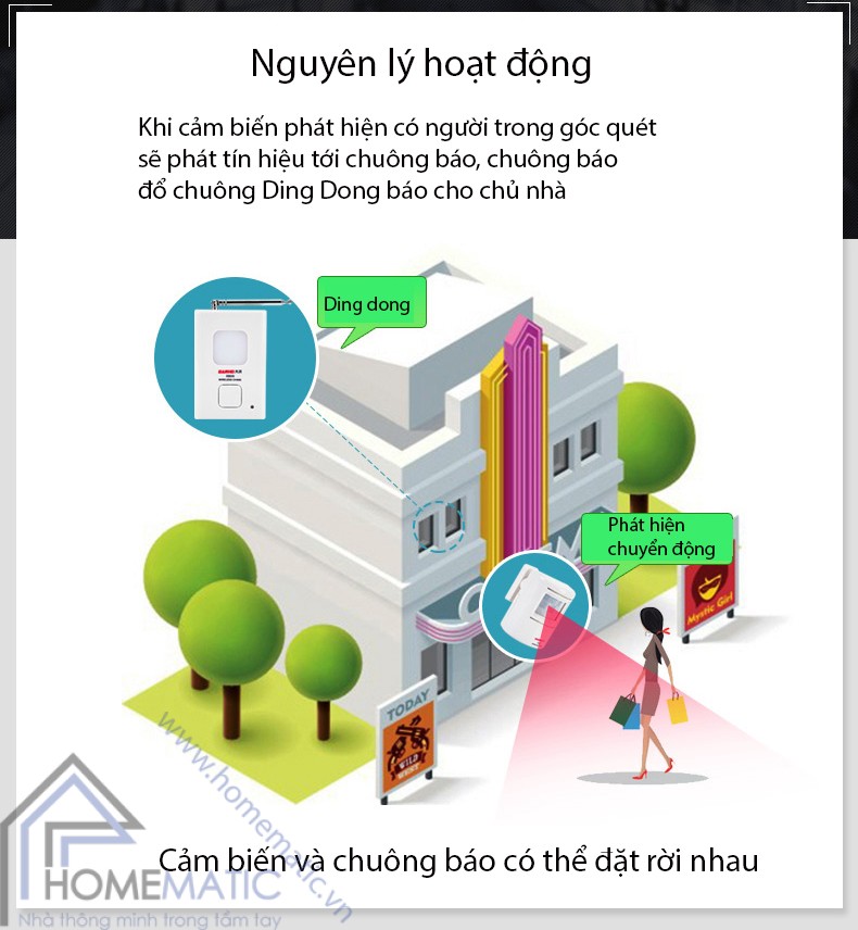 Chuông báo khách, báo trộm cảm ứng chuyển động tầm xa DARHO X850 