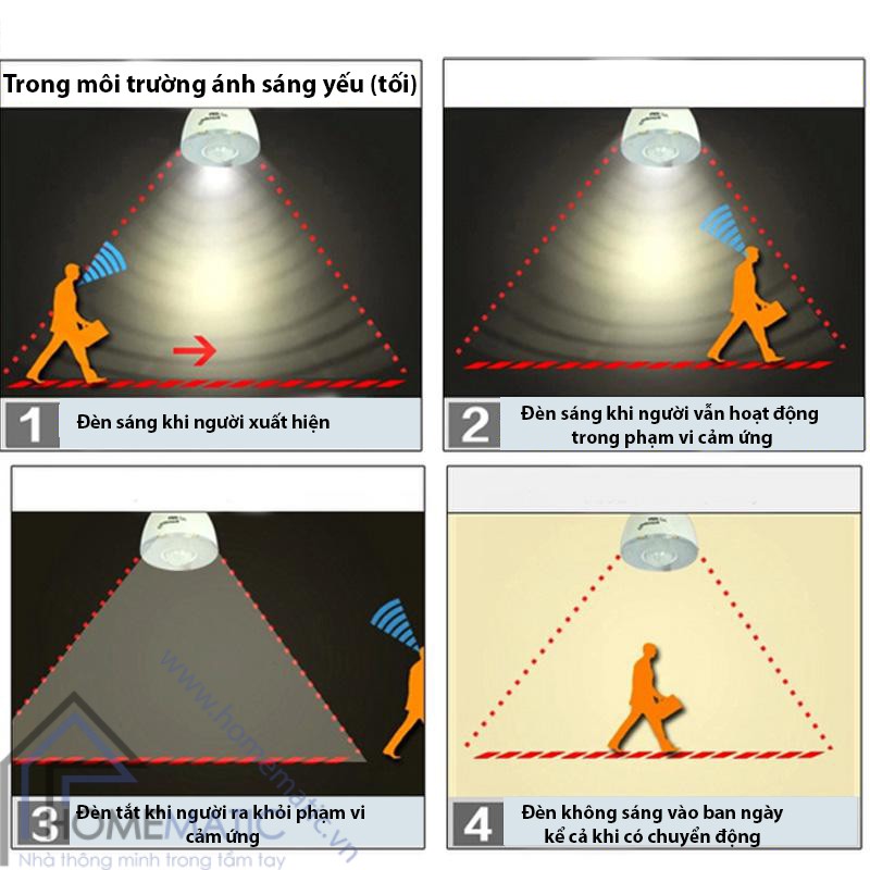 Đèn LED cảm biến thân nhiệt DL-003/004