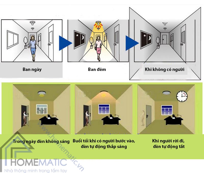 Đèn LED cảm biến thân nhiệt DL-003/004