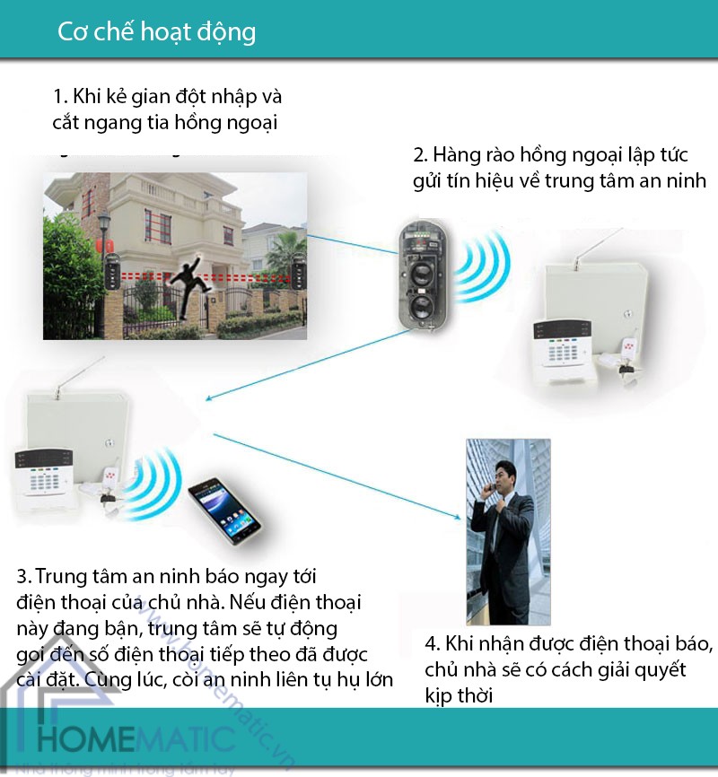 Hàng rào hồng ngoại báo động 2 tia 100m ABT-100V2