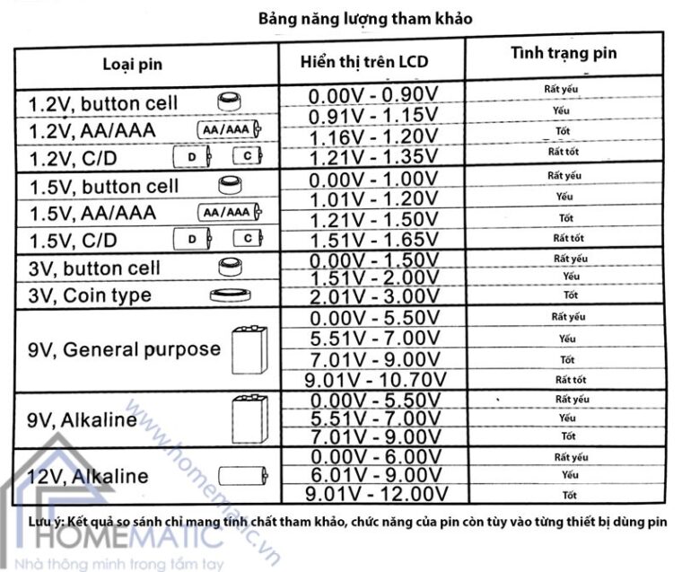 Máy kiểm tra pin 1,2V - 12V cao cấp MS-2283D