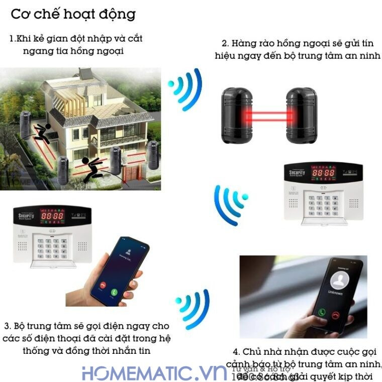 Hàng Rào Hồng Ngoại Báo động 2 Tia 100m Abt-100v2