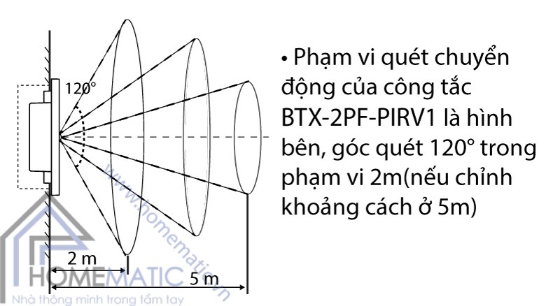 Công tắc cảm biến chuyển động hồng ngoại BATTO BTX-2PF-PIRV1 (hạt pana full) hướng dẫn lắp đặt