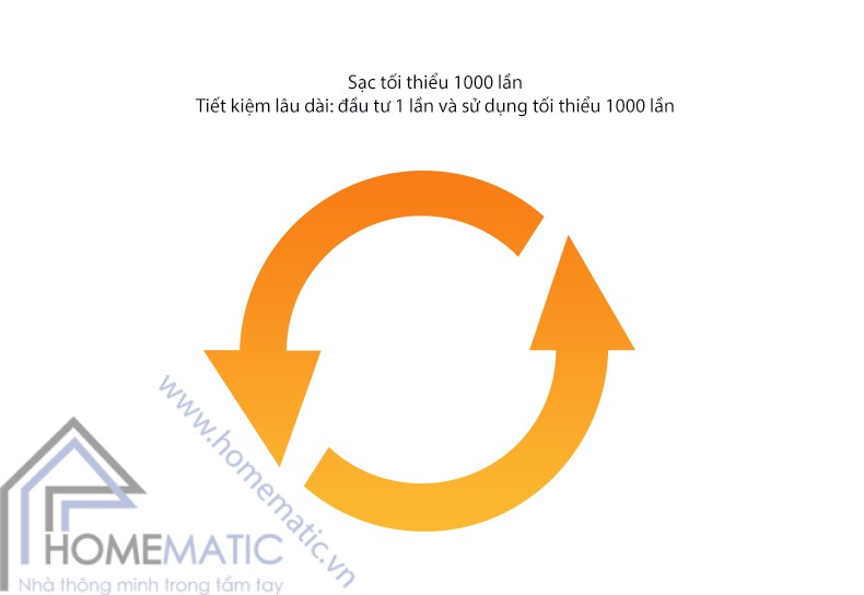 Pin sạc AAA micro usb SORBO SB2131-4