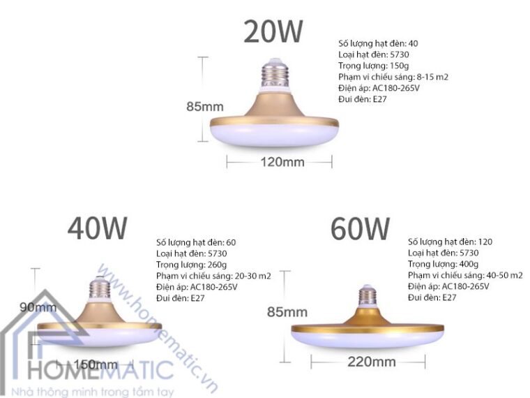 Bóng đèn LED đui xoáy lắp trần, trang trí JIA