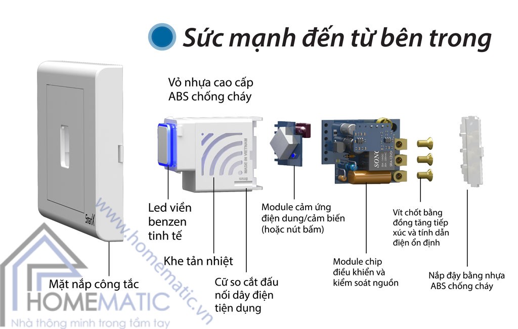 Công tắc điều khiển từ xa RF HOMEMATIC HMX-3S-TRFV1 (hạt vuông)