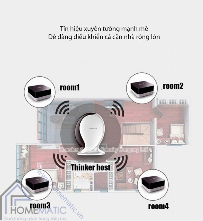 Bộ điều khiển mở rộng sóng Geeklink GR-1