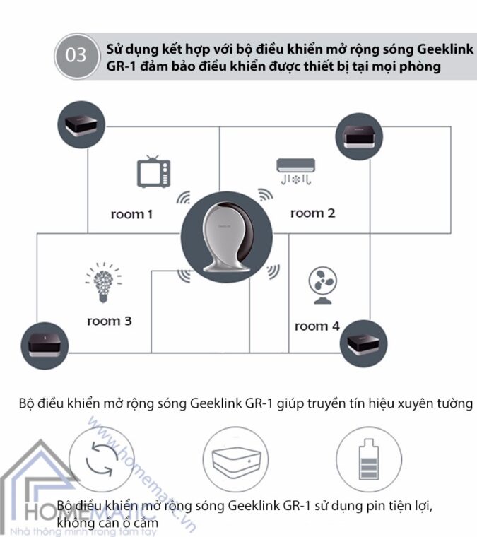 Trung tâm điều khiển nhà thông minh Geeklink Thinker GT-1
