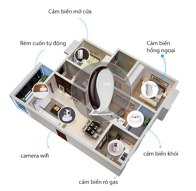Tư vấn gói giải pháp điều khiển nhà và bảo vệ an ninh Geeklink