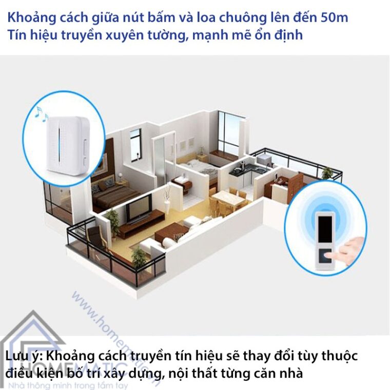 Chuông LYX4 - xuyên tường