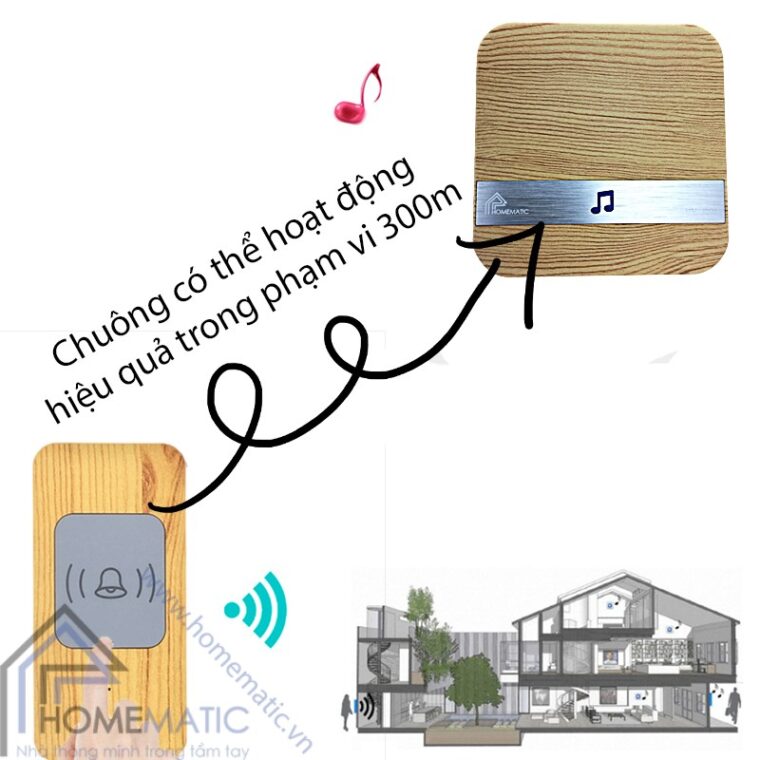 chuong hm801 pham vi hieu qua