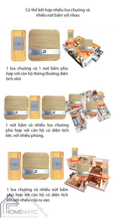 chuong hm801 ung dung