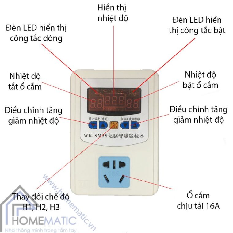 WK-SM3S chi tiet san pham