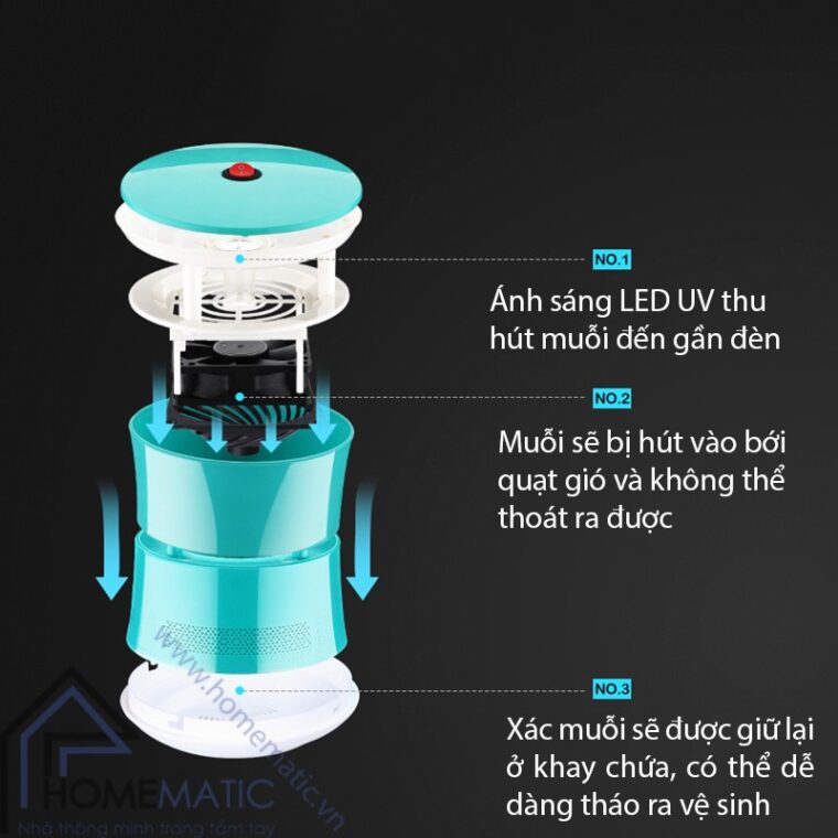 RH1933M co che hoat dong