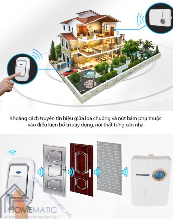 ZOGIN ZJ-B15 khoang cach su dung