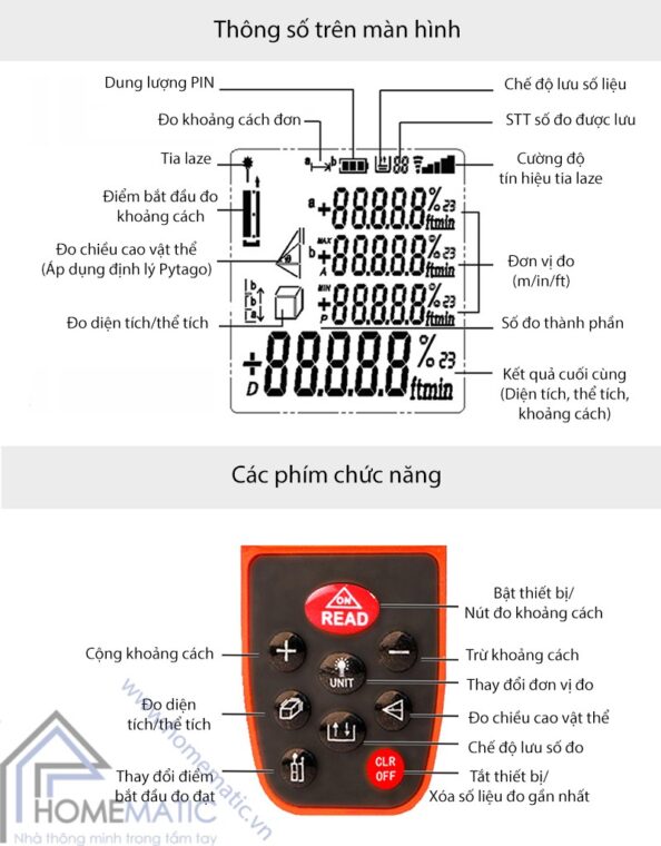 thuoc OQ40 hien thi man hinh+phim chuc nang
