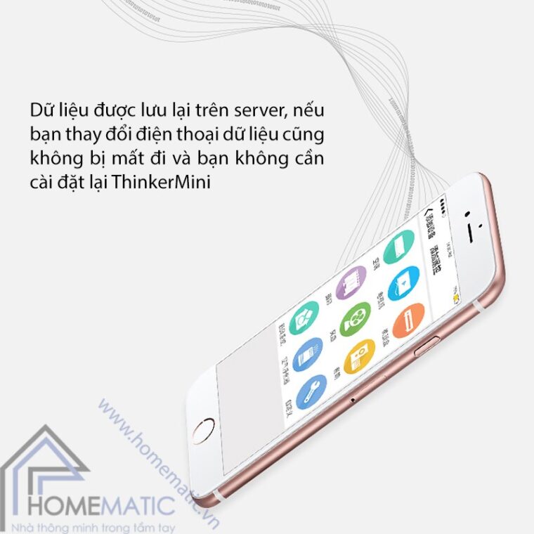 Thinker Mini chia se du lieu