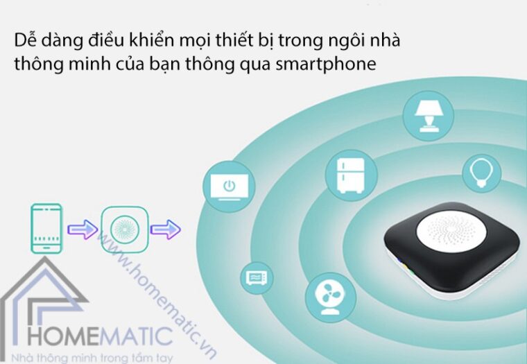 Thinker Mini dieu khien de dang qua smartphone