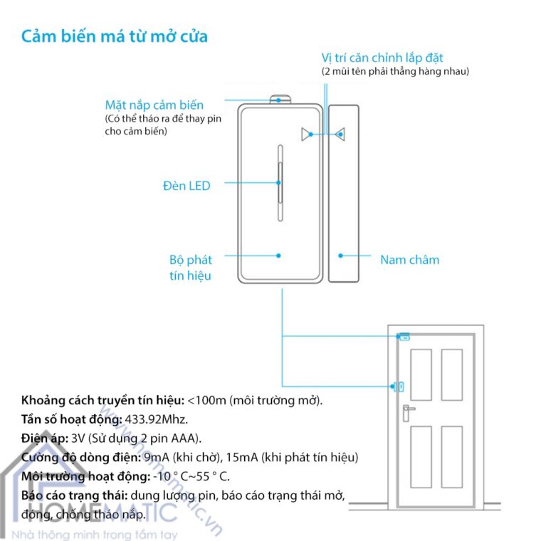 s2ckit thong so ky thuat ma tu