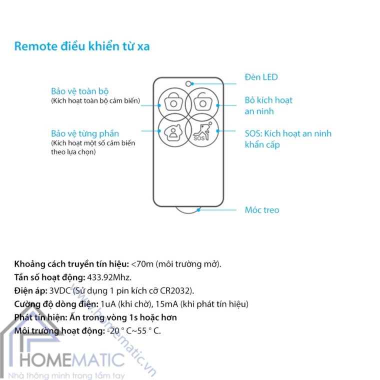 s2ckit thong so ky thuat remote