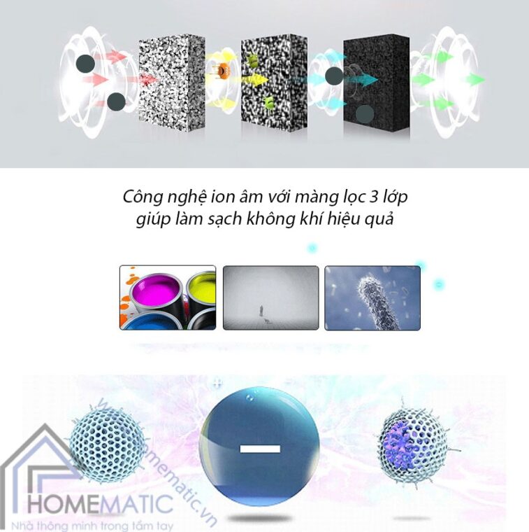 may loc khong khi yd2800 ion am