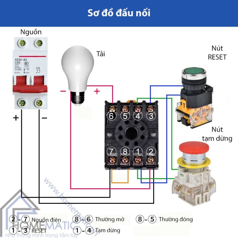 DH48S-S so do dau noi