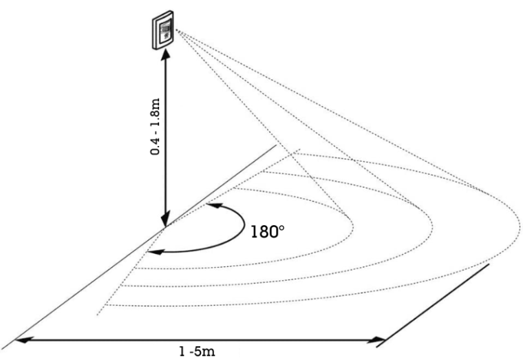 Công Tắc Cảm Biến Chuyển động Pir âm Tường Pir118 Công Tắc Cảm Biến Chuyển động Pir âm Tường Pir118