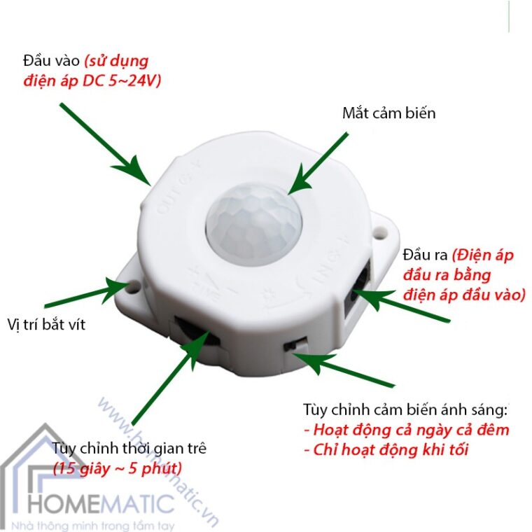 PIRS1 chi tiet san pham