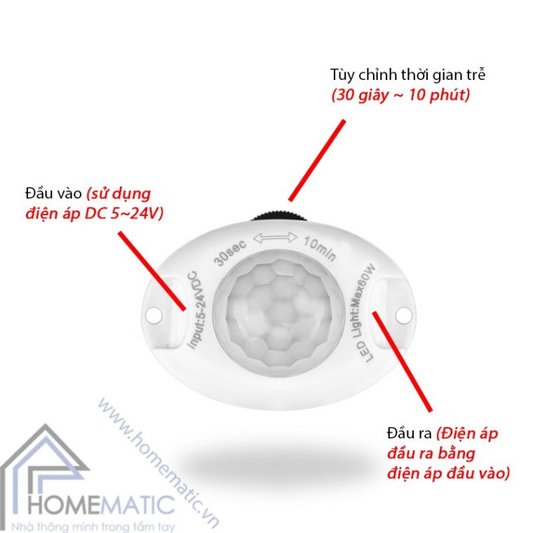 PIRS2 chi tiet san pham