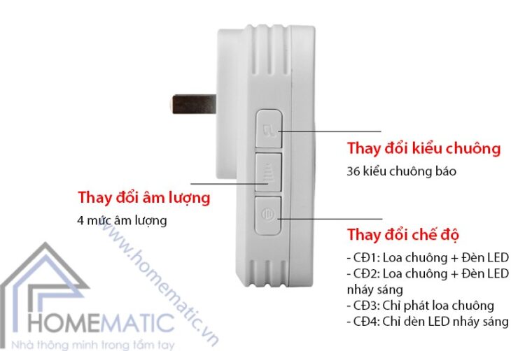 yiroka q688 nut chuc nang