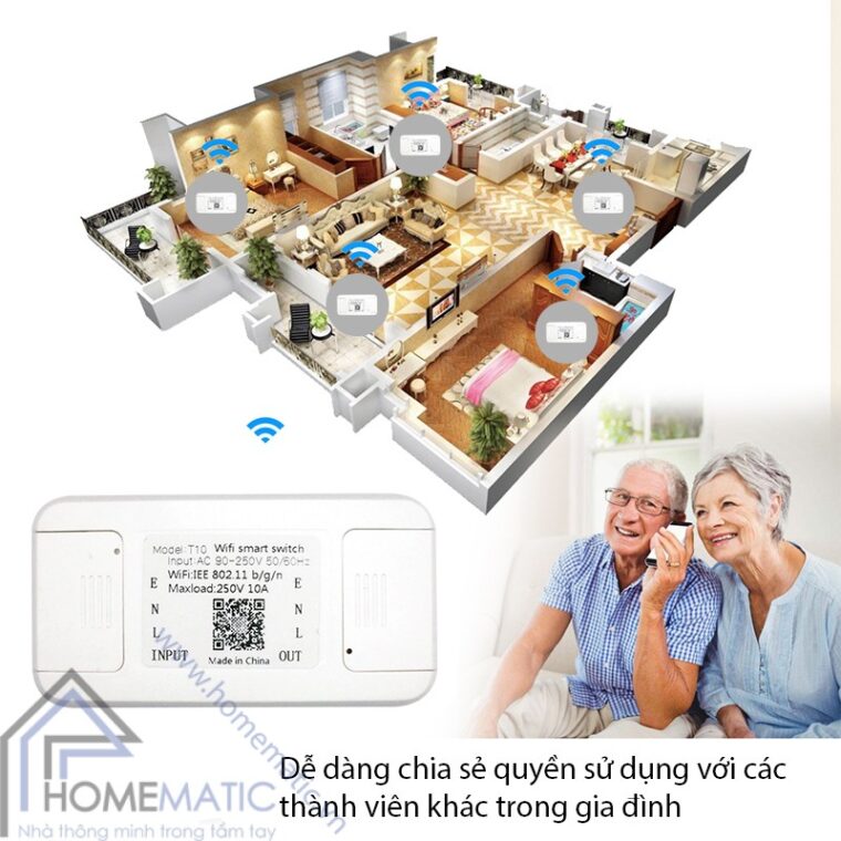 cong tac HMT10/16 chia se quyen su dung