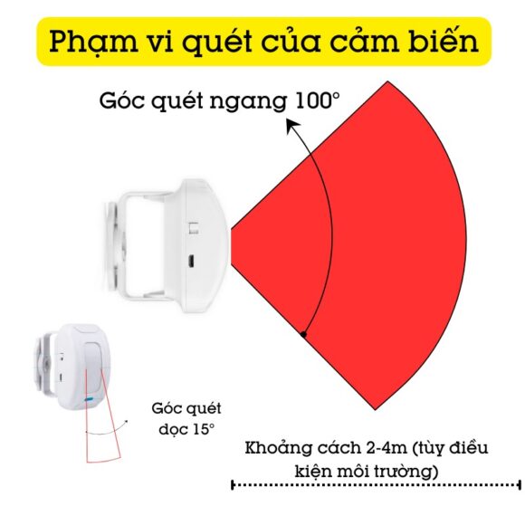 Chuông Báo Khách Không Dây Thông Minh Cacazi Ks-sf20r phạm vi quét của cảm biến