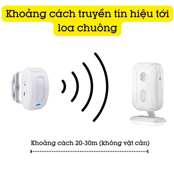 Chuông Báo Khách Không Dây Thông Minh Cacazi Ks-sf20r khoảng cách truyền tín hiệu tới loa chuông