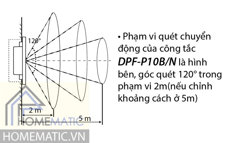 DPF-P10_phamvi