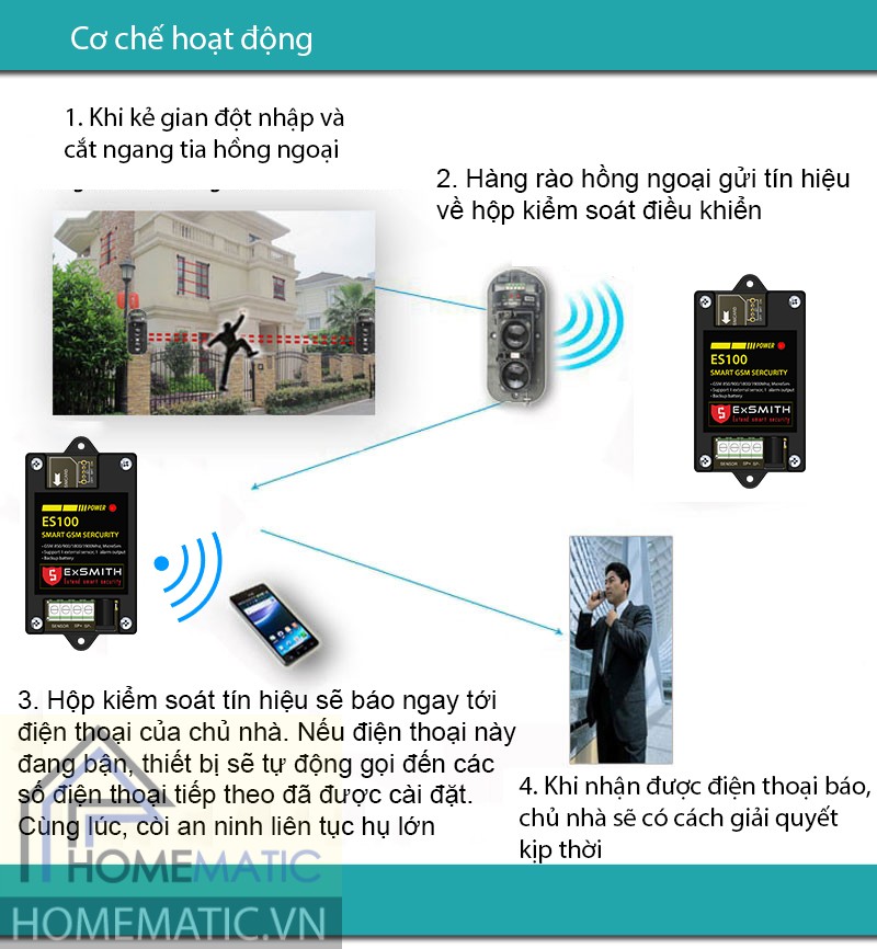 Cơ chế hoạt động của hàng rào điện tử ES100KIT