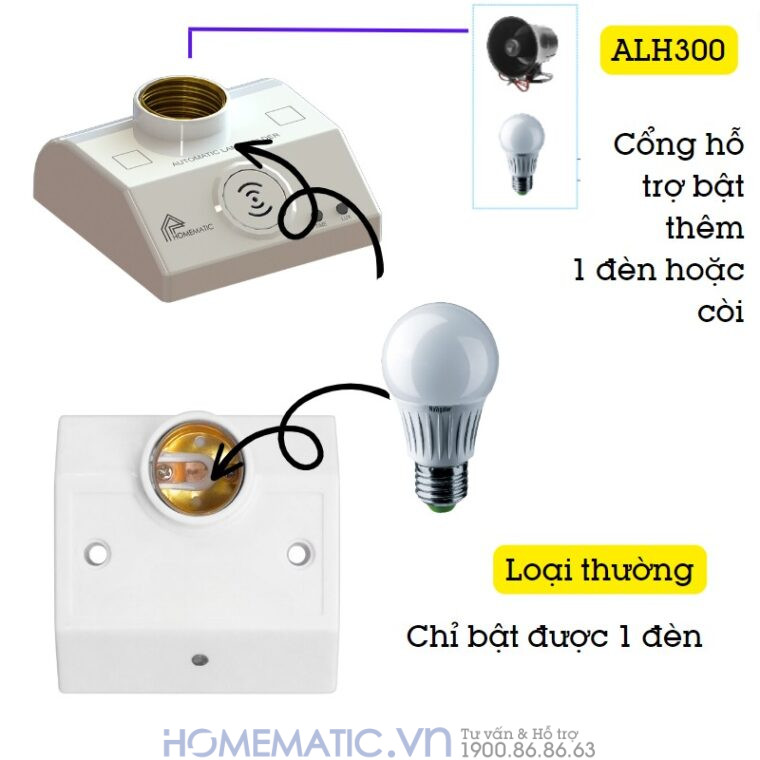 Đui đèn Cảm ứng Chuyển động Công Nghệ Radar Vi Sóng Homematic Alh200