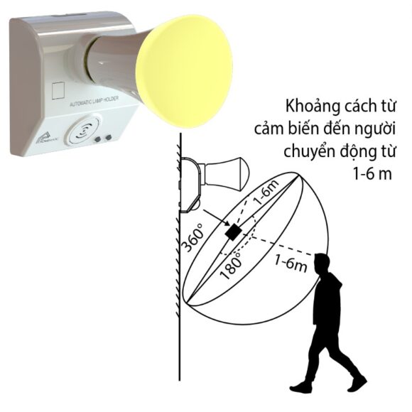 Đui đèn Cảm ứng Chuyển động Công Nghệ Radar Vi Sóng Homematic Alh200