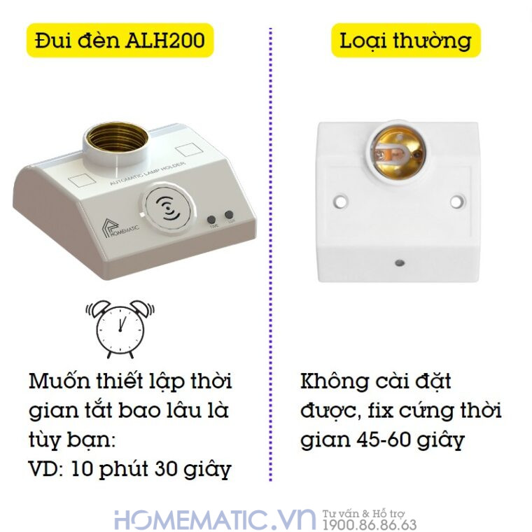 Đui đèn Cảm ứng Chuyển động Công Nghệ Radar Vi Sóng Homematic Alh200