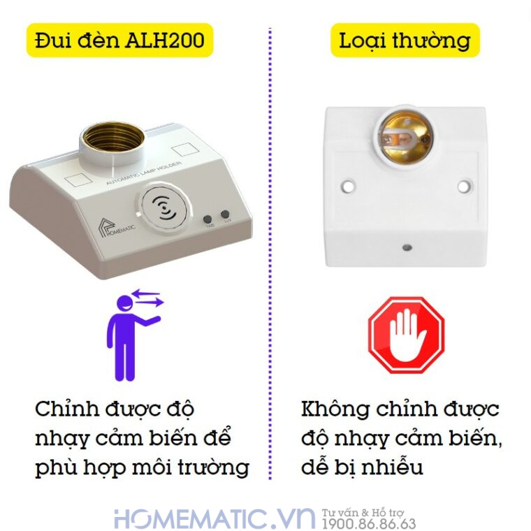 Đui đèn Cảm ứng Chuyển động Công Nghệ Radar Vi Sóng Homematic Alh200