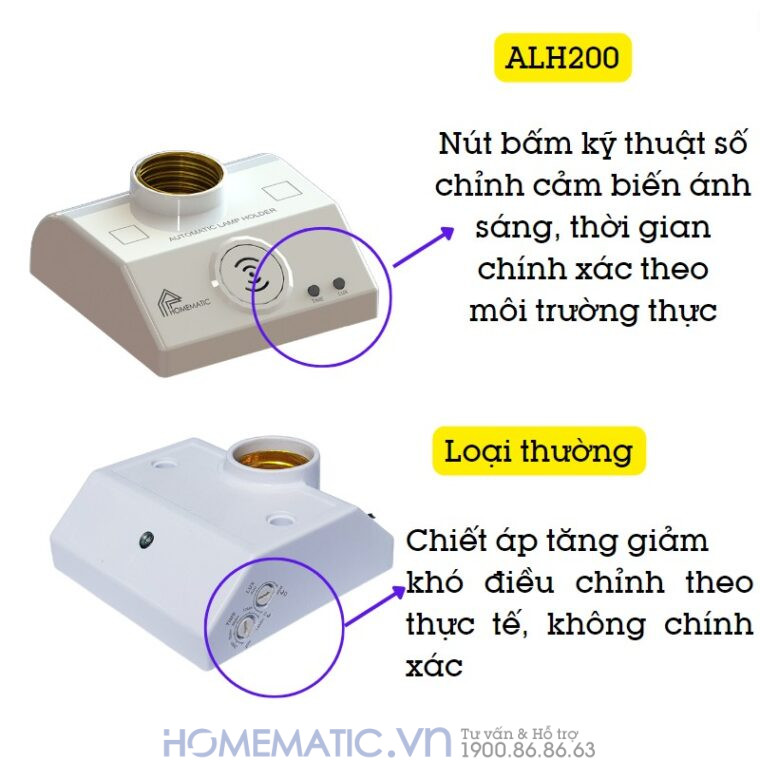 Đui đèn Cảm ứng Chuyển động Công Nghệ Radar Vi Sóng Homematic Alh200