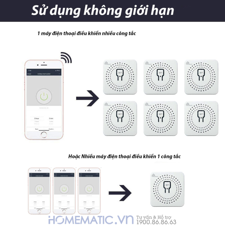 Hộp Công Tắc Wifi Mini Siêu Nhỏ 16a Homematic Wdsv2