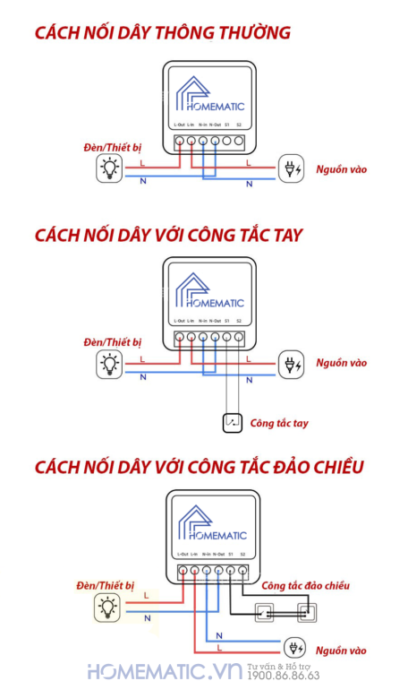 Hộp Công Tắc Wifi Mini Siêu Nhỏ 16a Homematic Wdsv2
