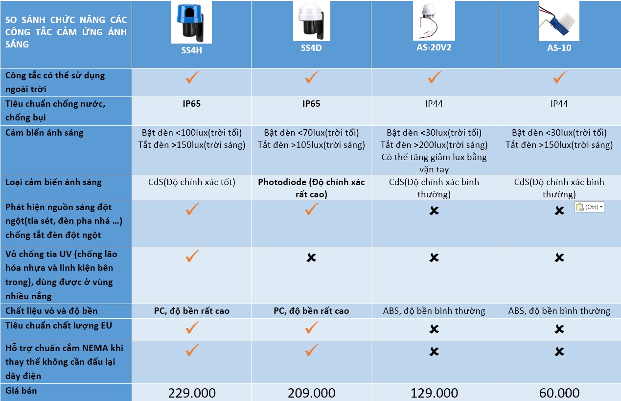 So sánh các loại công tắc cảm biến ánh sáng