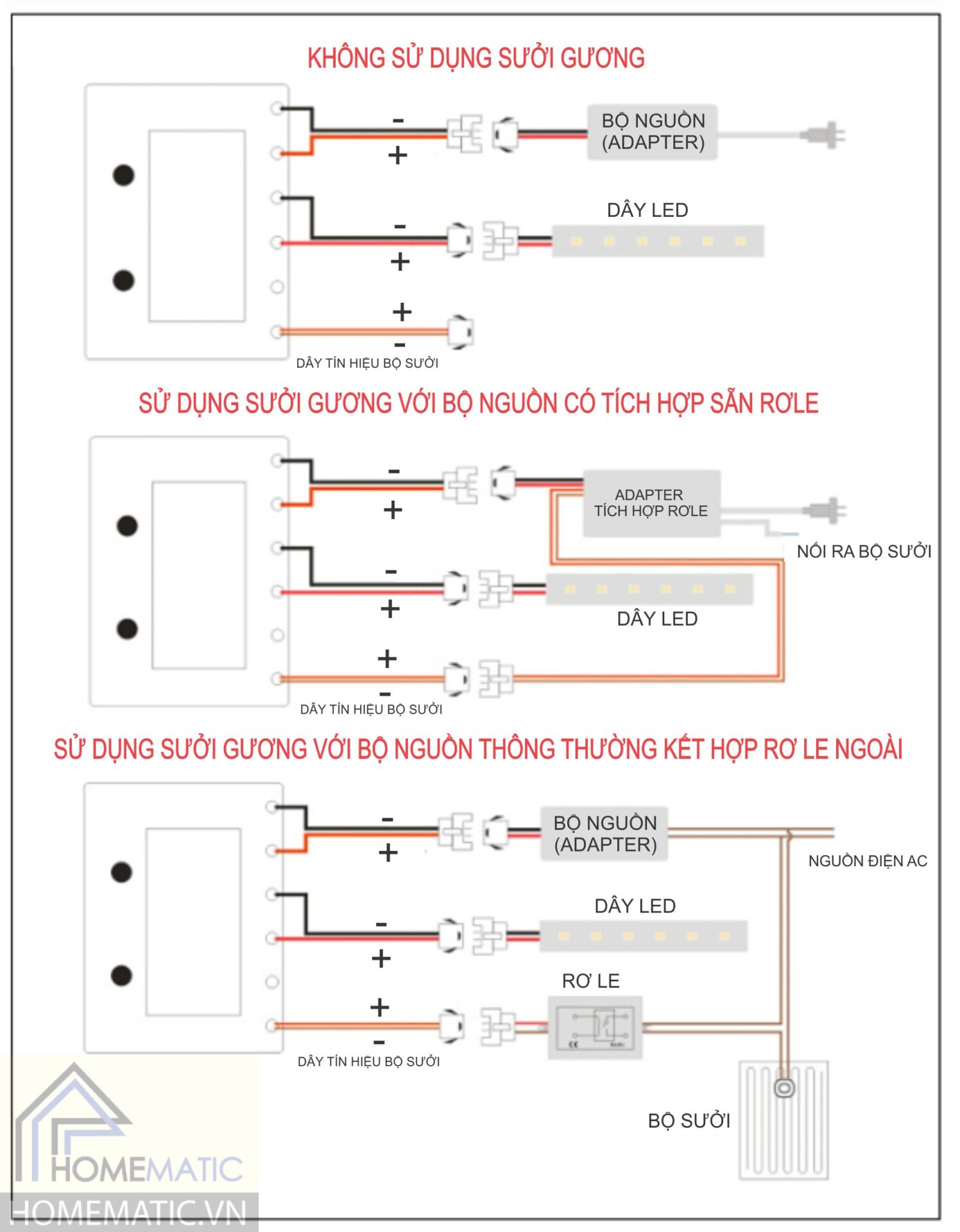 Công tắc dán gương tiệm cần gần HMCY-D12REB-03