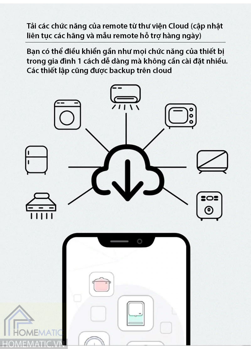 Trung tâm điều khiển nhà thông minh đa tần số Smartlife YRC12U2