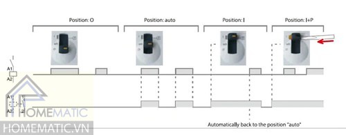 Sơ đồ đấu nối KHời động từ hỗ trợ công tắc tay