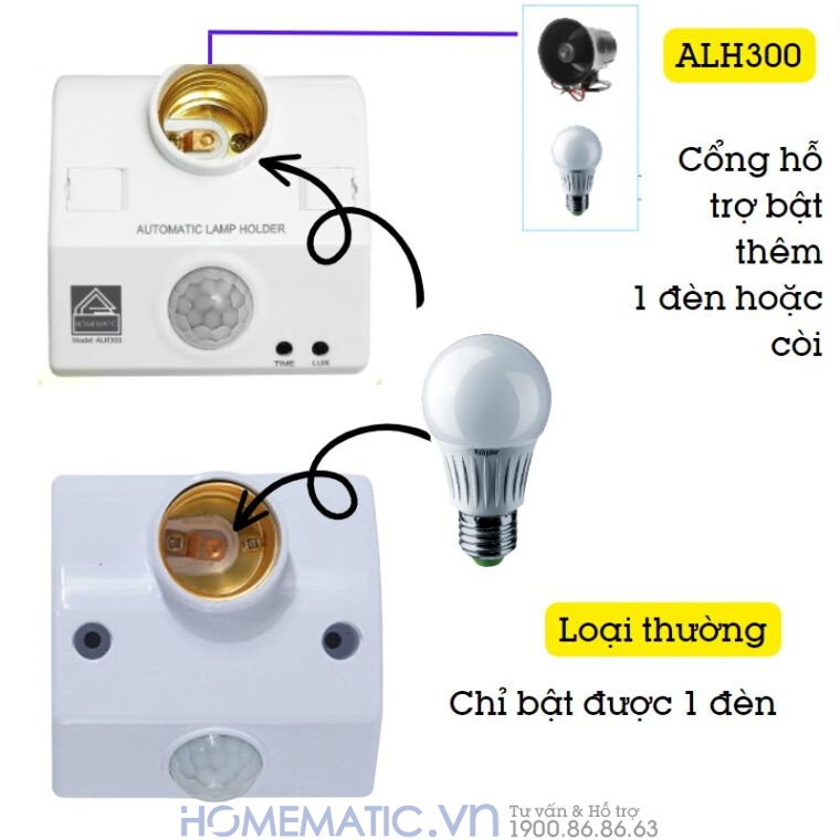 Đui đèn Thông Minh Cảm ứng Chuyển động Thân Nhiệt Homematic Alh300 Đui đèn Thông Minh Cảm ứng Chuyển động Thân Nhiệt Homematic Alh300
