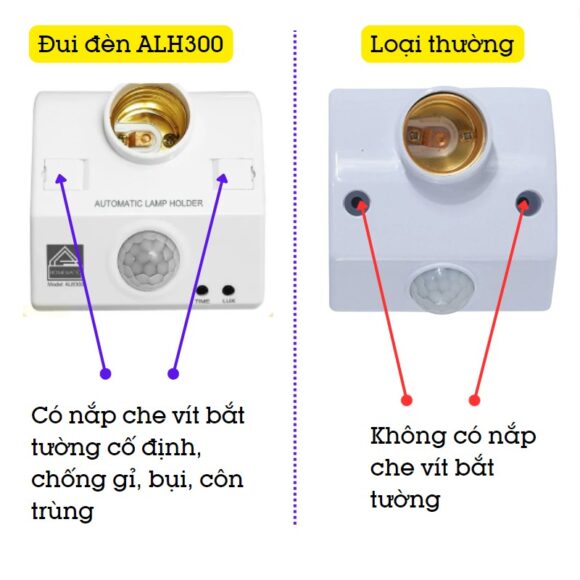 Đui đèn Thông Minh Cảm ứng Chuyển động Thân Nhiệt Homematic Alh300