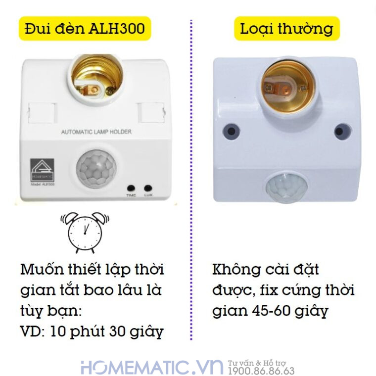 Đui đèn Thông Minh Cảm ứng Chuyển động Thân Nhiệt Homematic Alh300 Đui đèn Thông Minh Cảm ứng Chuyển động Thân Nhiệt Homematic Alh300
