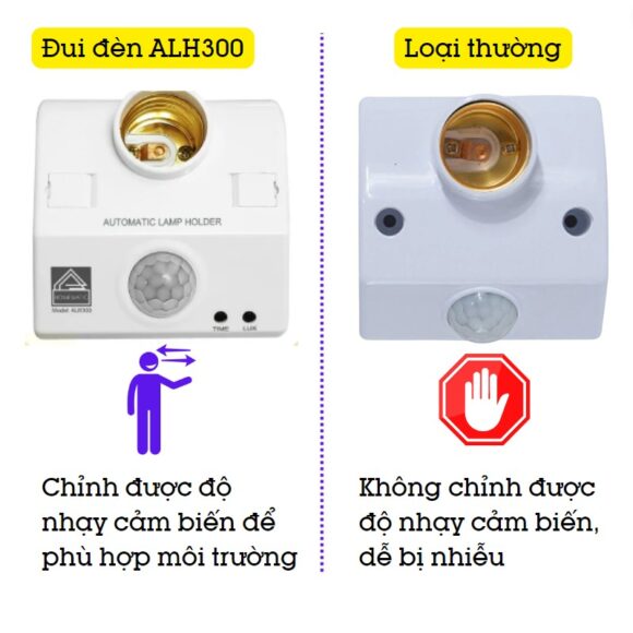 Đui đèn Thông Minh Cảm ứng Chuyển động Thân Nhiệt Homematic Alh300